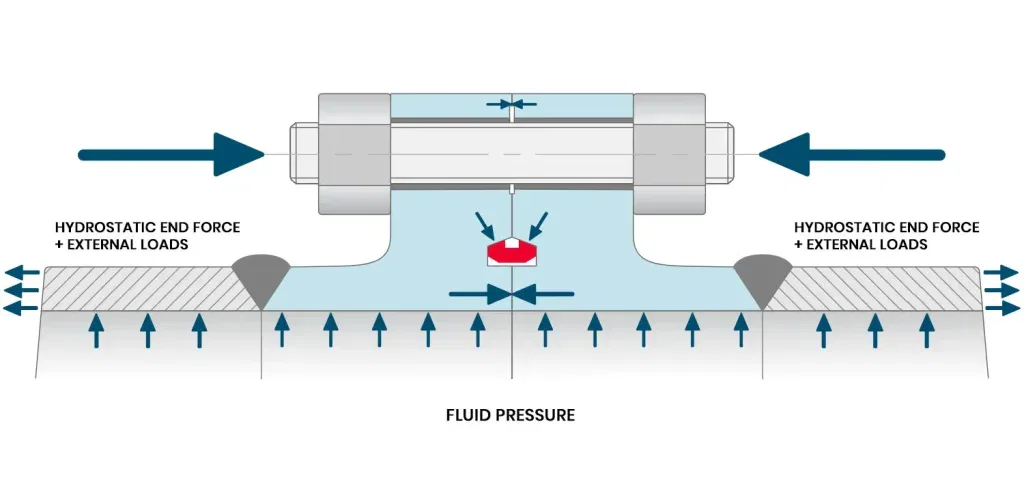 TPC Compact Flange - design load