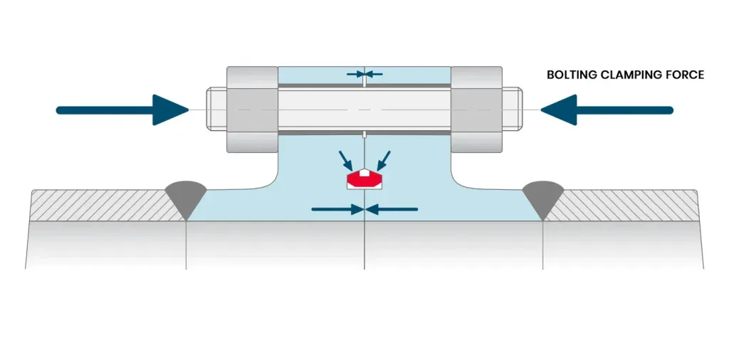 TPC Compact Flange - completed assembly